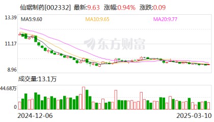 仙琚制药获批去氧孕烯炔雌醇片注册证书