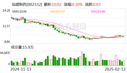 仙琚制药获贝前列素钠片药品注册证书