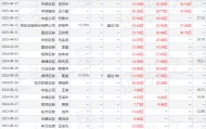 华鑫证券：给予湖南黄金买入评级