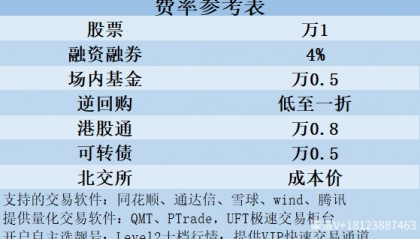 什么是股票融资融券账户？什么是股票信用账户？有什么要求？