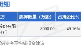 超声电子（000823）股东汕头超声电子(集团)有限公司质押8000万股，占总股本14.9%