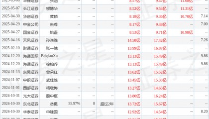 中银证券：给予林洋能源买入评级
