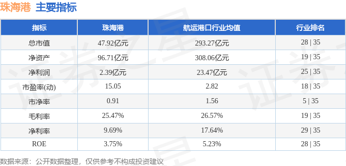 股票行情快报：珠海港（000507）12月24日主力资金净卖出1273.46万元