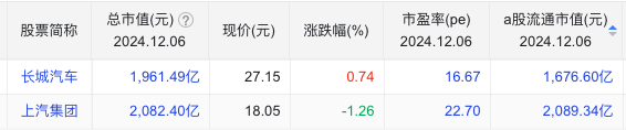 赛力斯为何替代上汽集团进入上证50指数？股票指数是如何编制的？