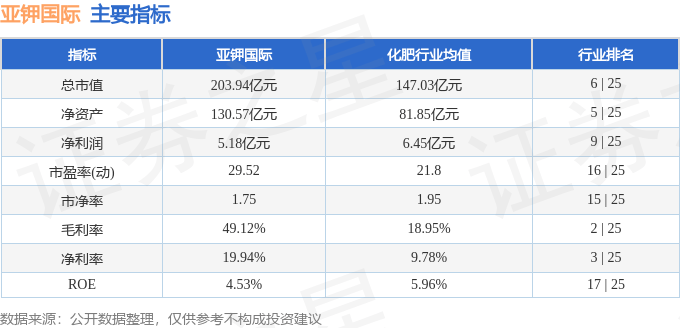 股票行情快报：亚钾国际（000893）2月20日主力资金净买入47.70万元