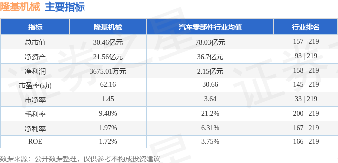 股票行情快报：隆基机械（002363）12月6日主力资金净买入316.44万元