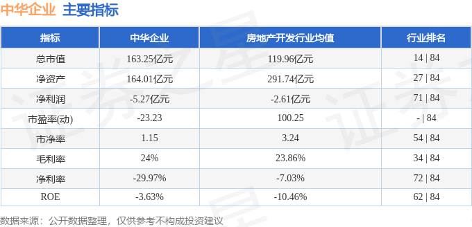 股票行情快报：中华企业（600675）1月3日主力资金净卖出71.32万元