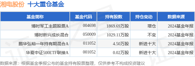 2月26日湘电股份涨8.14%，博时军工主题股票A基金重仓该股