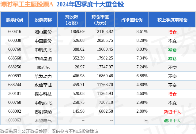2月26日湘电股份涨8.14%，博时军工主题股票A基金重仓该股