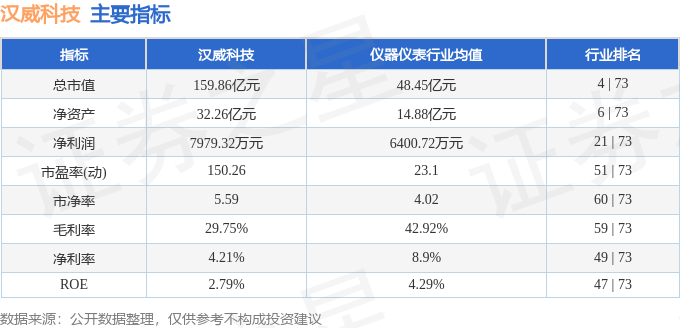 股票行情快报：汉威科技（300007）3月10日主力资金净卖出8877.33万元