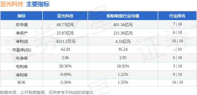 股票行情快报：亚光科技（300123）12月19日主力资金净卖出573.60万元