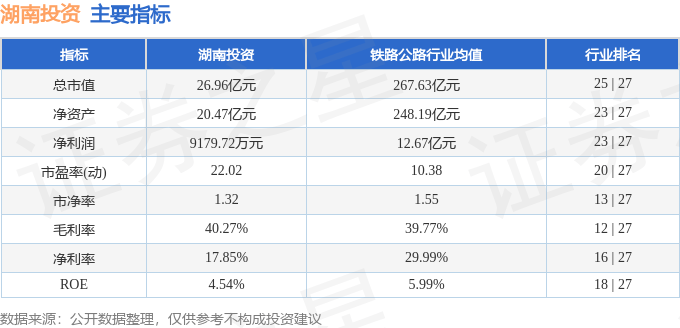 股票行情快报：湖南投资（000548）2月10日主力资金净买入262.56万元