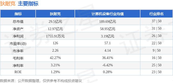 股票行情快报：狄耐克（300884）12月24日主力资金净卖出643.66万元