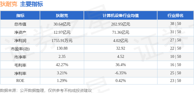 股票行情快报：狄耐克（300884）2月25日主力资金净卖出1829.24万元