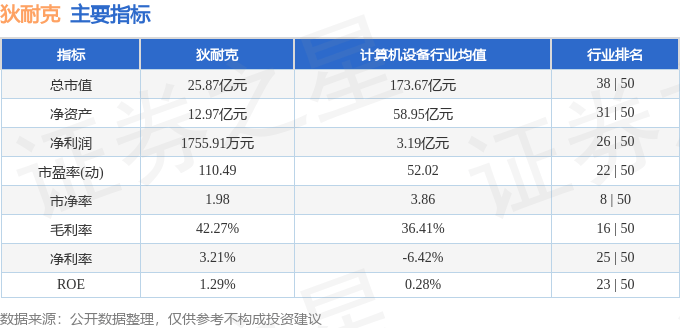 股票行情快报：狄耐克（300884）1月23日主力资金净卖出1066.20万元