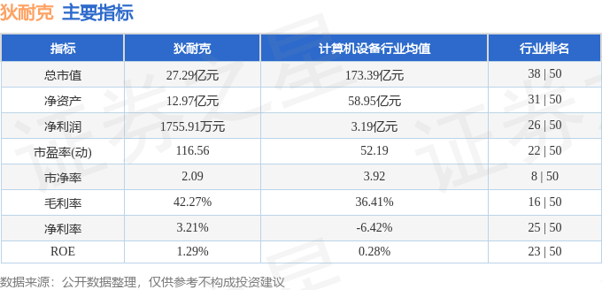 股票行情快报：狄耐克（300884）1月20日主力资金净卖出405.08万元
