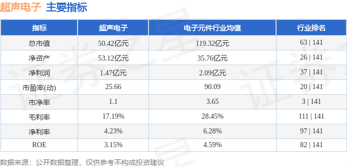 股票行情快报：超声电子（000823）1月13日主力资金净卖出197.25万元