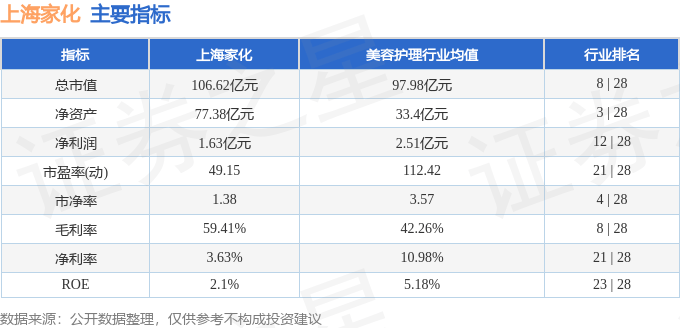 股票行情快报：上海家化（600315）1月23日主力资金净卖出714.19万元