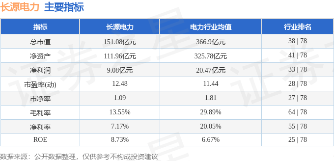 股票行情快报：长源电力（000966）1月10日主力资金净卖出750.38万元