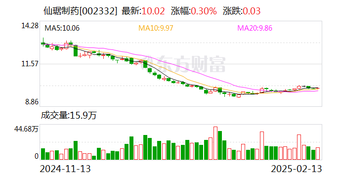 仙琚制药获贝前列素钠片药品注册证书