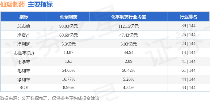 股票行情快报：仙琚制药（002332）2月17日主力资金净卖出2039.97万元