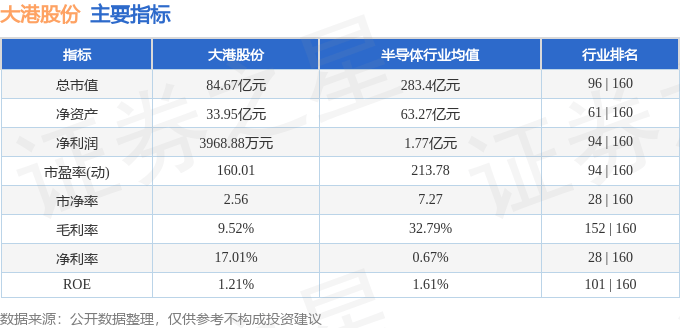 股票行情快报：大港股份（002077）1月21日主力资金净卖出2991.55万元
