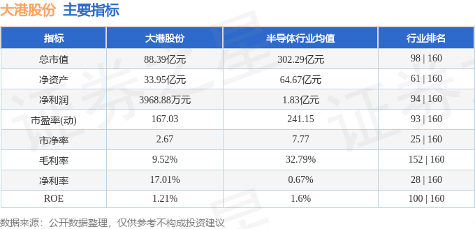 股票行情快报：大港股份（002077）2月12日主力资金净买入4960.37万元