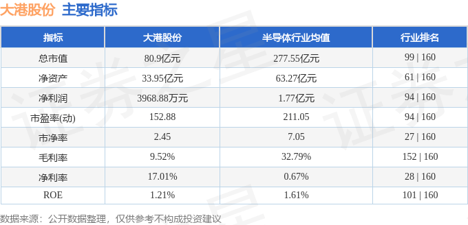 股票行情快报：大港股份（002077）1月23日主力资金净卖出3168.83万元