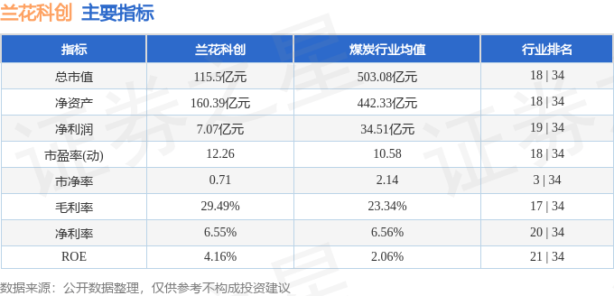 股票行情快报：兰花科创（600123）2月14日主力资金净买入78.01万元