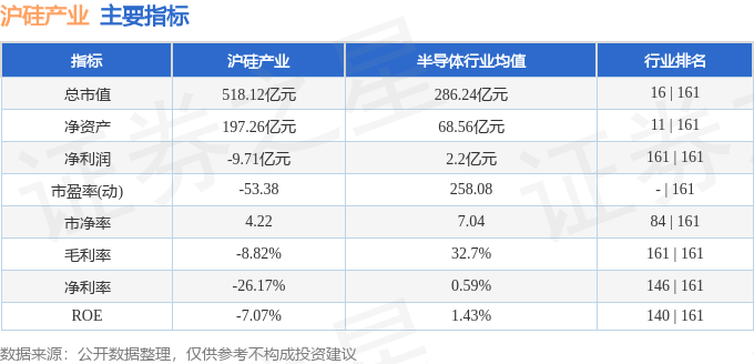 股票行情快报：沪硅产业（688126）4月11日主力资金净买入4718.88万元