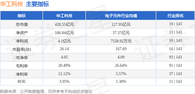 股票行情快报：华工科技（000988）5月13日主力资金净卖出1.30亿元