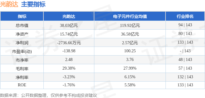股票行情快报：光韵达（300227）4月11日主力资金净买入129.11万元