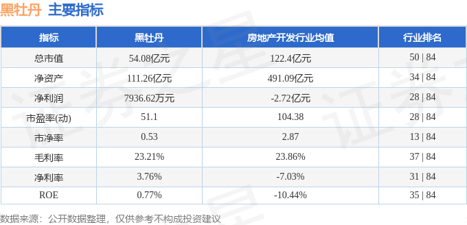 股票行情快报：黑牡丹（600510）3月7日主力资金净买入1071.07万元