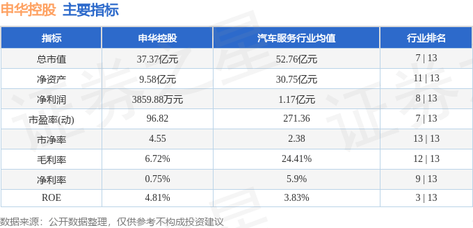 股票行情快报：申华控股（600653）4月21日主力资金净买入38.38万元