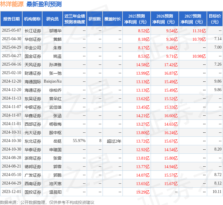 华鑫证券：给予林洋能源买入评级
