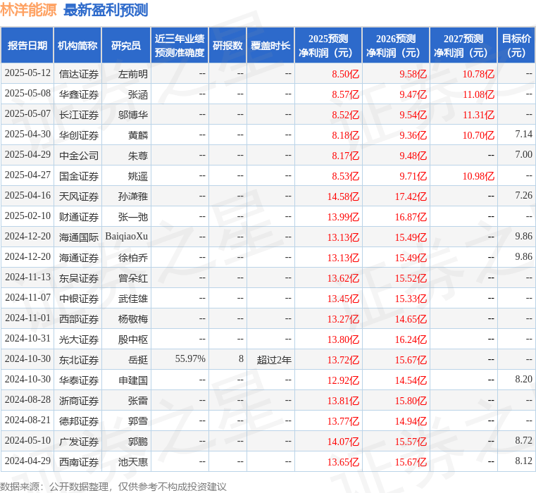 中银证券：给予林洋能源买入评级