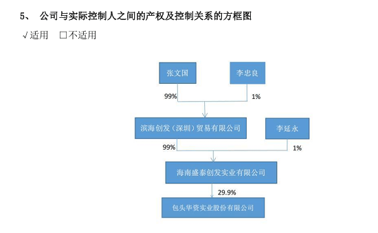 华资实业控股股东筹划引入战投 公司股票4月15日起停牌