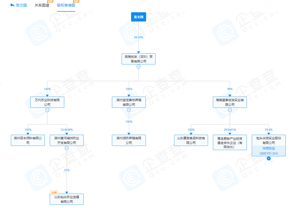 华资实业控股股东筹划引入战投 公司股票4月15日起停牌