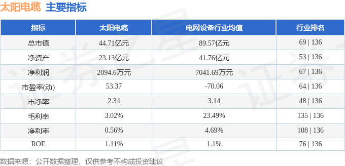 股票行情快报：太阳电缆（002300）6月5日主力资金净卖出1675.11万元