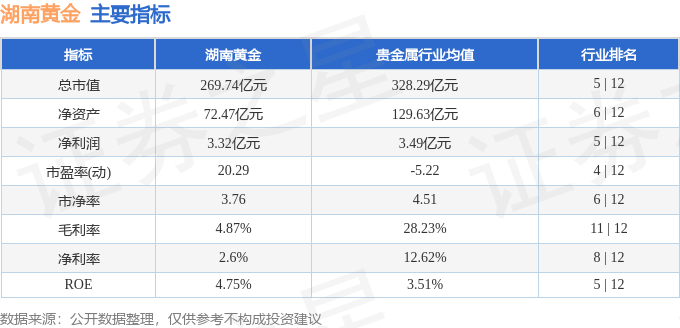 股票行情快报：湖南黄金（002155）5月15日主力资金净卖出7364.46万元