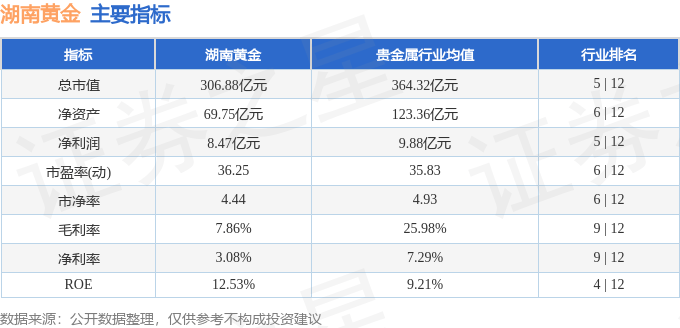 股票行情快报：湖南黄金（002155）4月16日主力资金净卖出8728.24万元