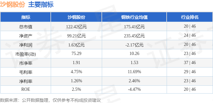 股票行情快报：沙钢股份（002075）4月16日主力资金净买入974.16万元