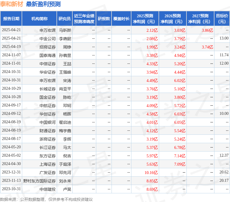 华安证券：给予泰和新材买入评级
