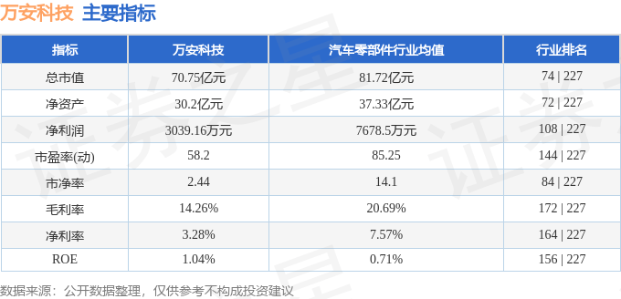 股票行情快报：万安科技（002590）6月19日主力资金净买入1634.26万元