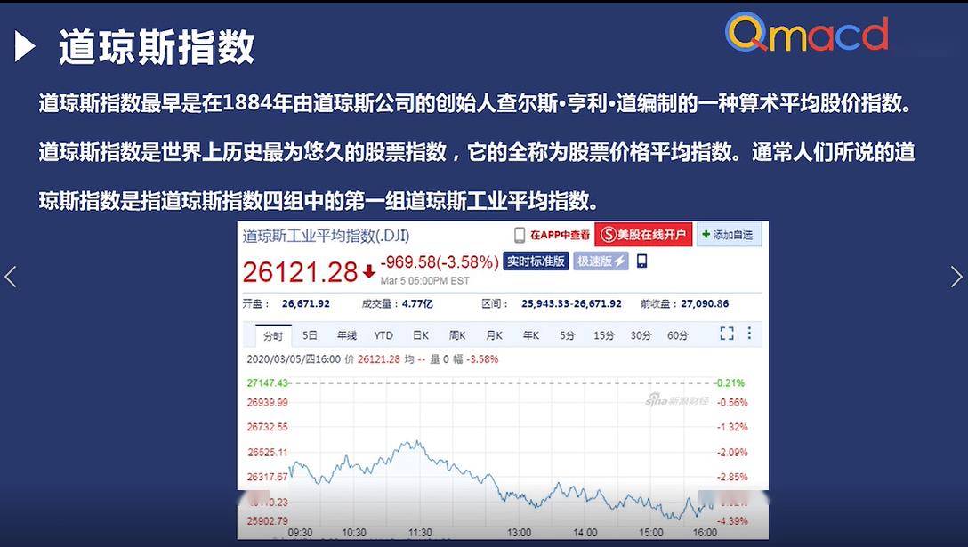 炒股入门基础知识学习，从桥博士股票入门基础知识认识股票指数开始
