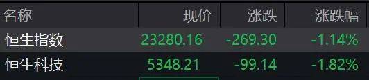中航资本大盘行情|刚刚，直线拉升涨停！港股突变