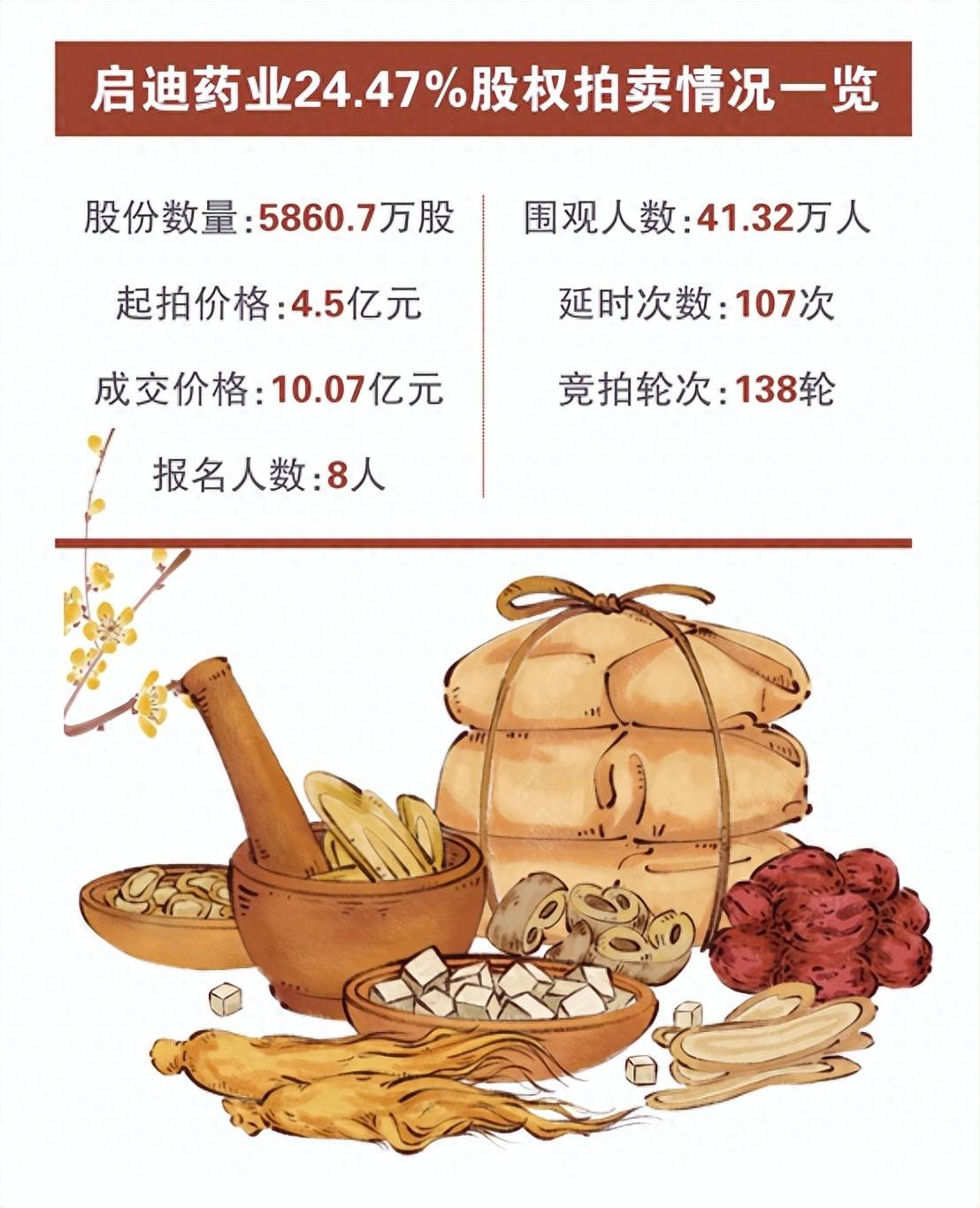 赛乐仙资本围追医药股