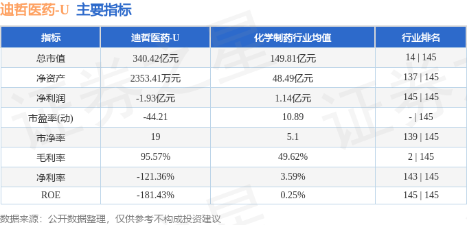 迪哲医药（688192）7月24日主力资金净买入6098.38万元