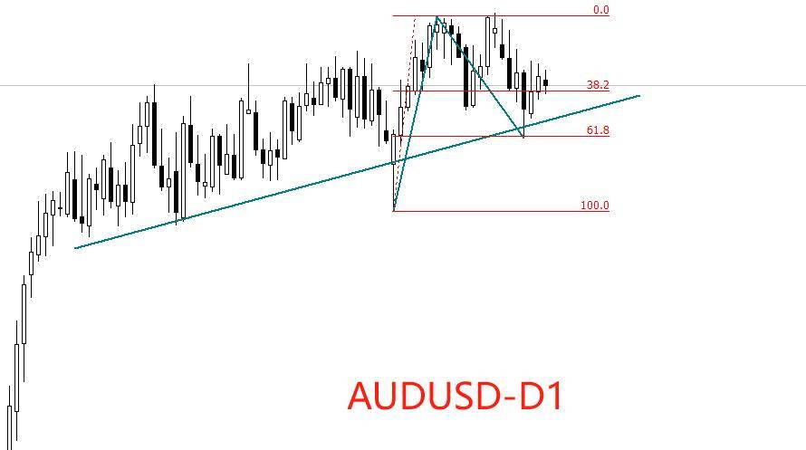 ATFX：澳洲联储公布会议纪要，AUDUSD反应平淡