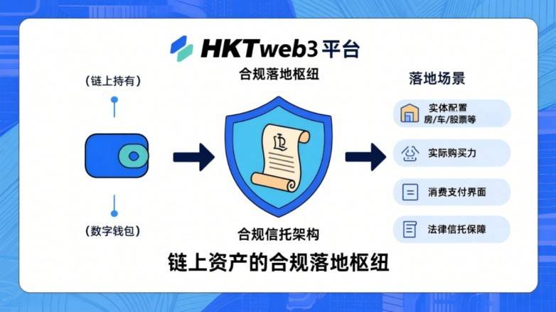 HKTUSD：为链上资产赋能，为实体金融架桥